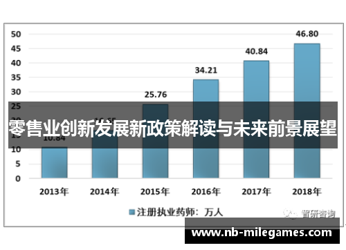零售业创新发展新政策解读与未来前景展望